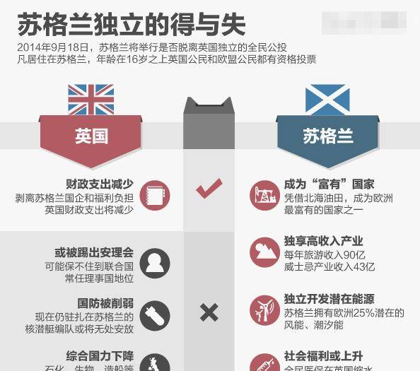 包含英格兰不敌苏格兰，小组出线前景蒙上阴影的词条