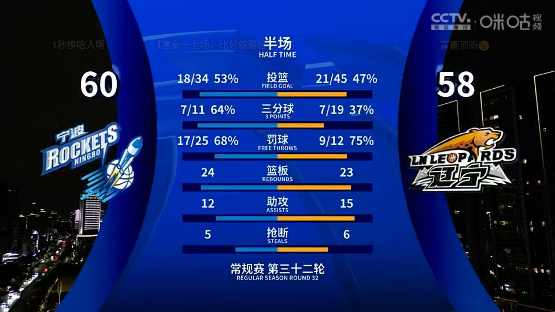 精彩比赛收视率飙升，球场上精彩纷呈