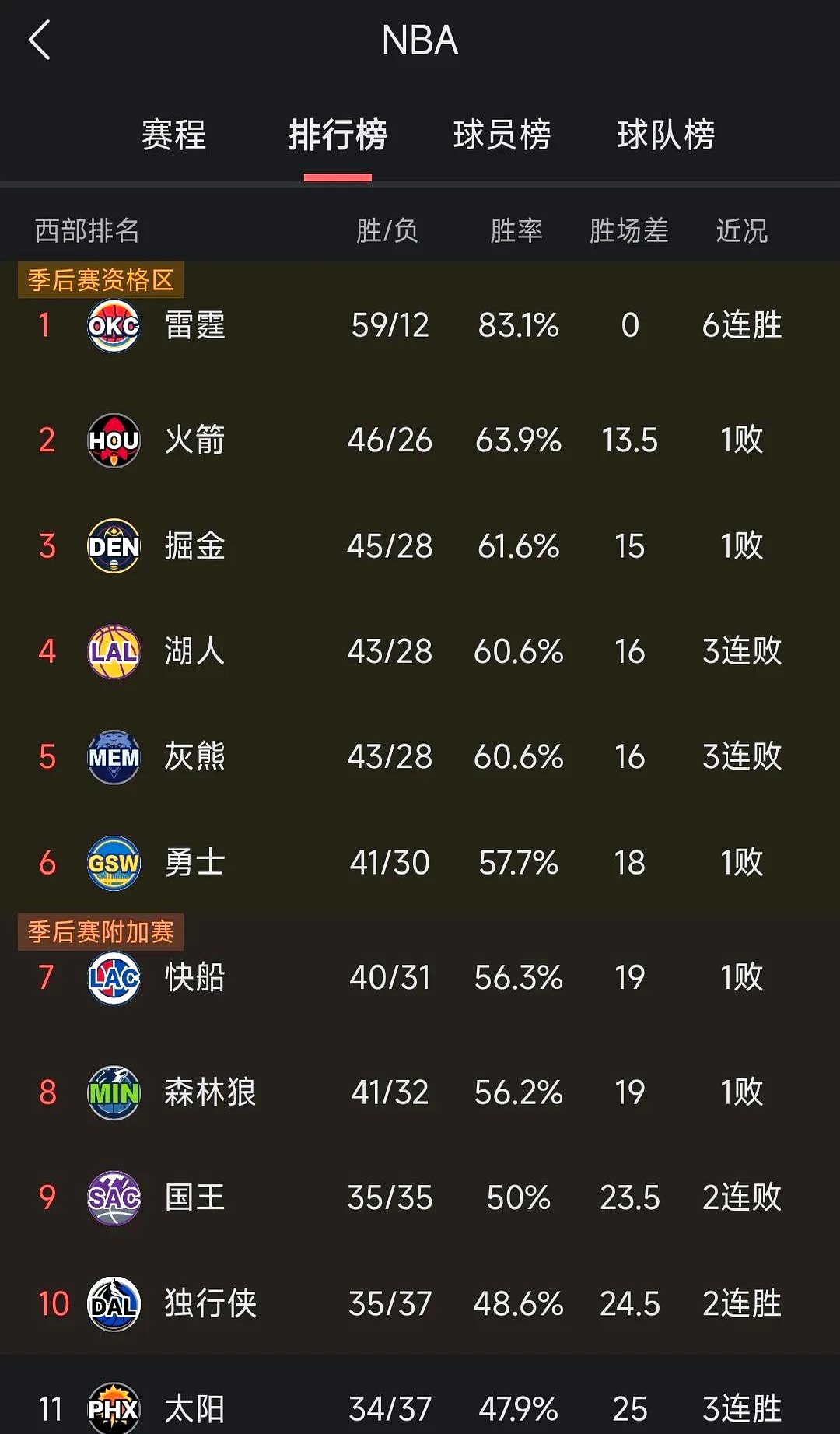 勇士队交易消息曝光，明星球员将加盟西部强队！
