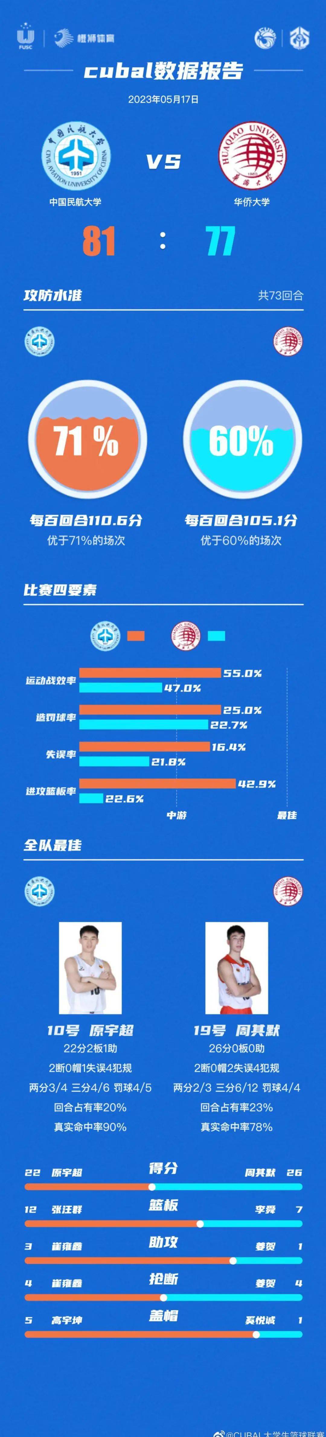 包含国家队士气高昂，击败强敌晋级的词条
