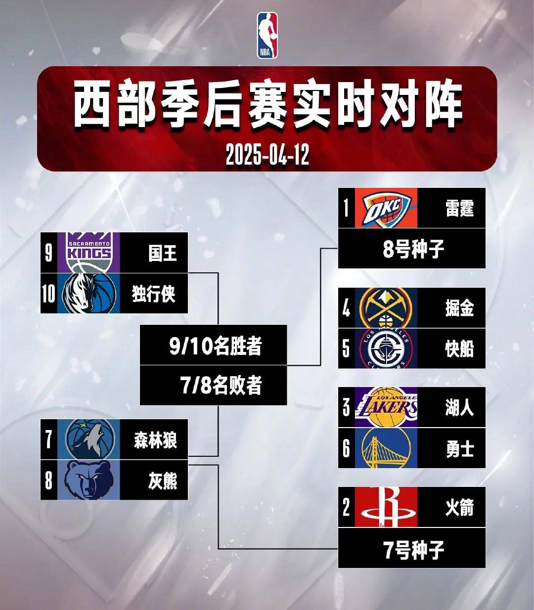 关于篮网惜败魔术，但东部总决赛席位已紧握！的信息