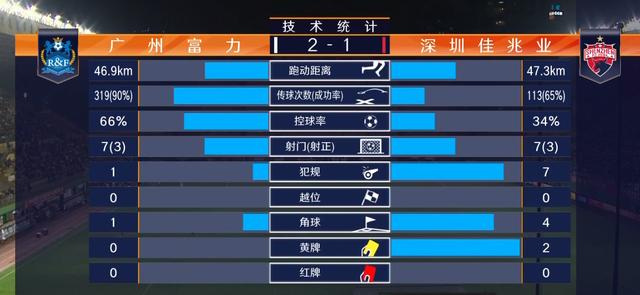 广州富力主场战胜对手，中超积分榜排名稳步提升的简单介绍