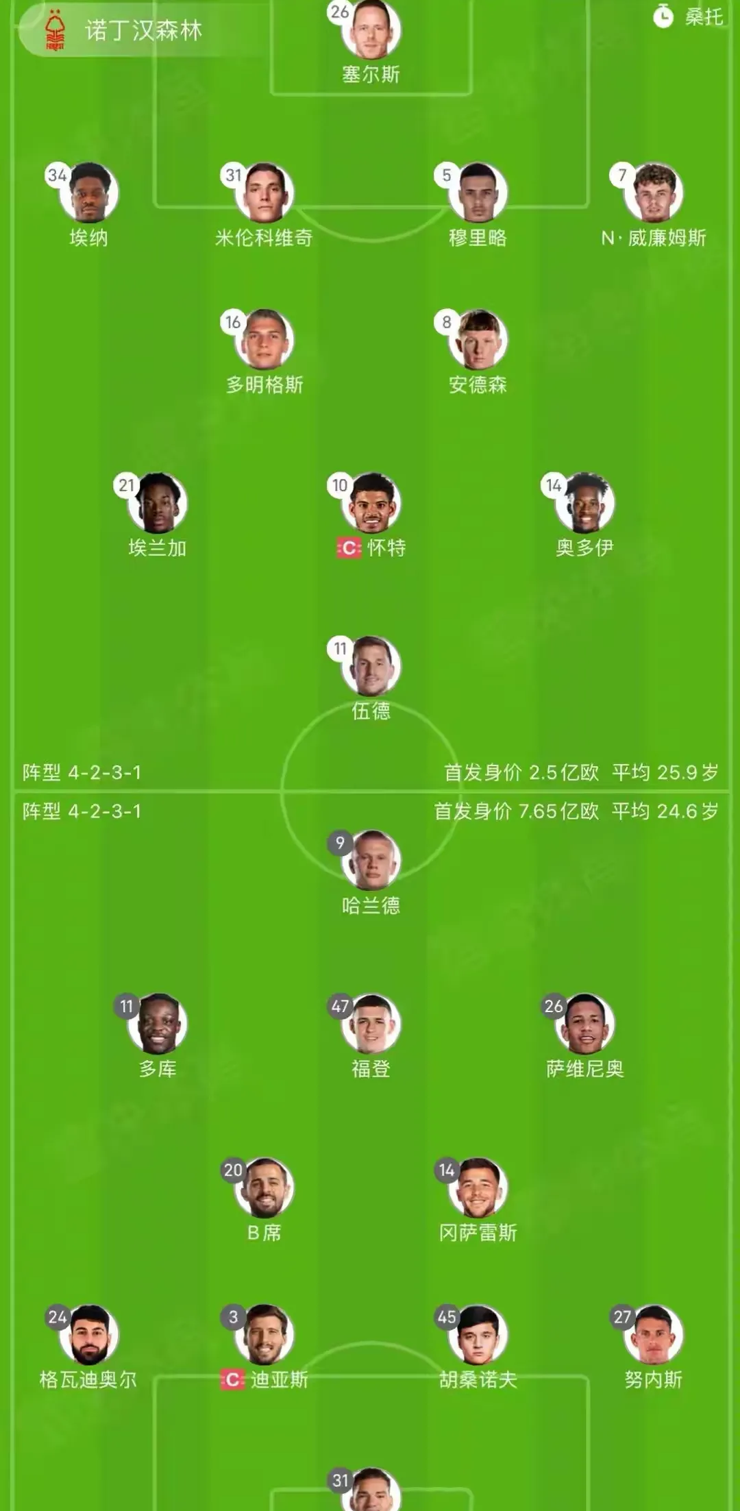哈兰德在世界杯中爆冷内马尔，排名变化的简单介绍