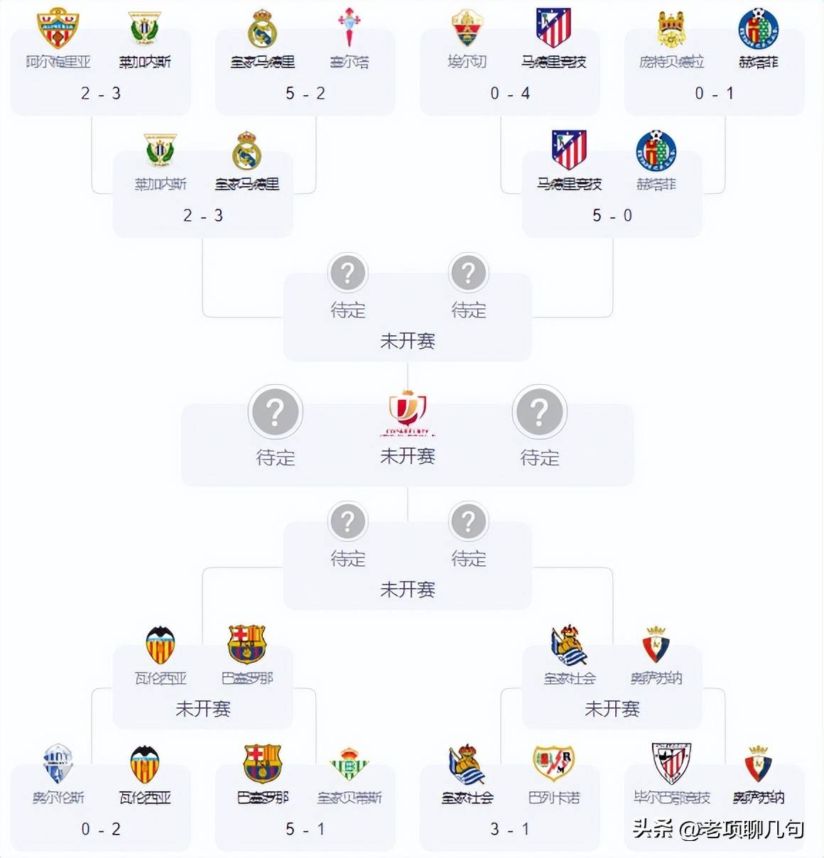 开云体育-包含小组赛焦点：巴萨淘汰，官方公布名单的词条