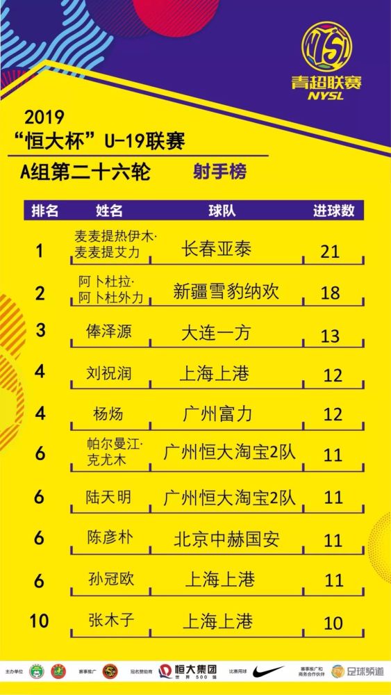 包含上海上港客场告捷，领跑积分榜的词条