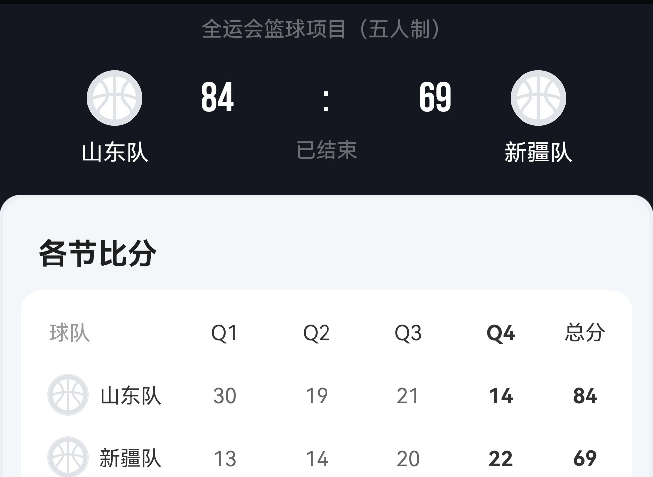 山东男篮力克新疆，提升排名的简单介绍