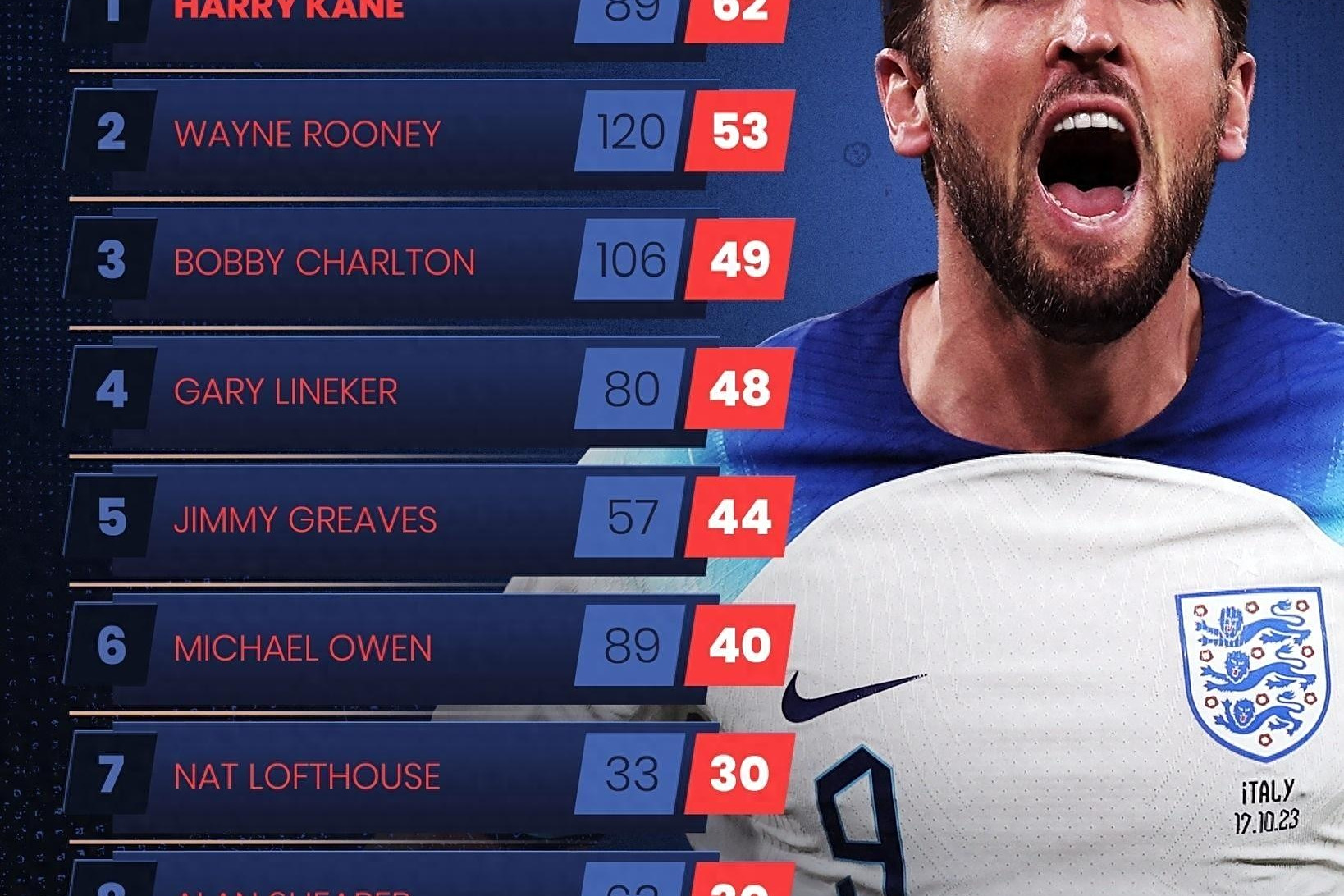 开云体育-英格兰力克皇马，若日尼奥高光表现